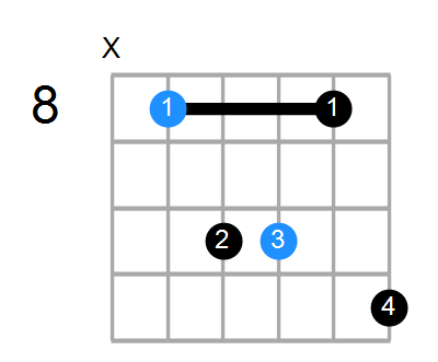 F9(no3) Chord